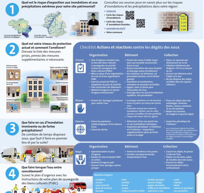 Protecting heritage from water-related disasters: The Water Poster translated to French